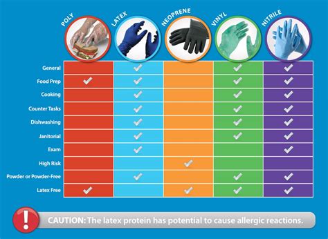 lab glove selection guide